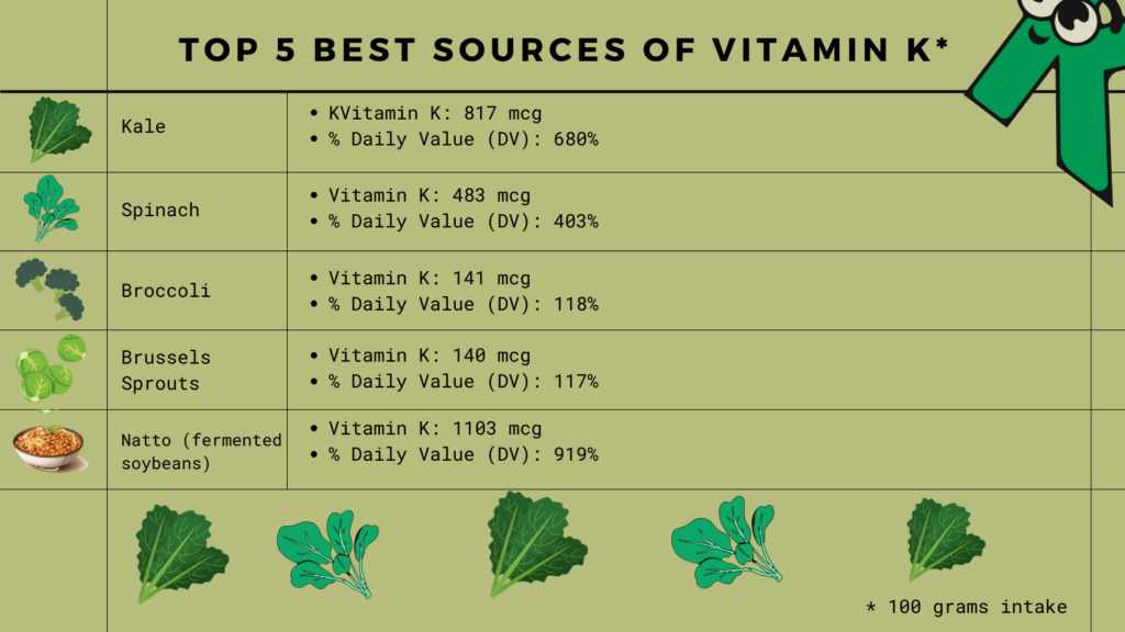 what foods have vitamin k