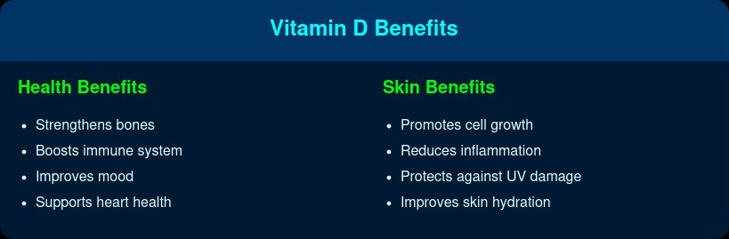 Benefits of Vitamin D